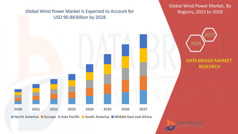 Wind Power Market Soars on Global Push Toward Renewable Energy