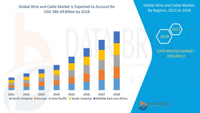 Wire and Cable Market Energized by Smart Grid and Infrastructure Boom