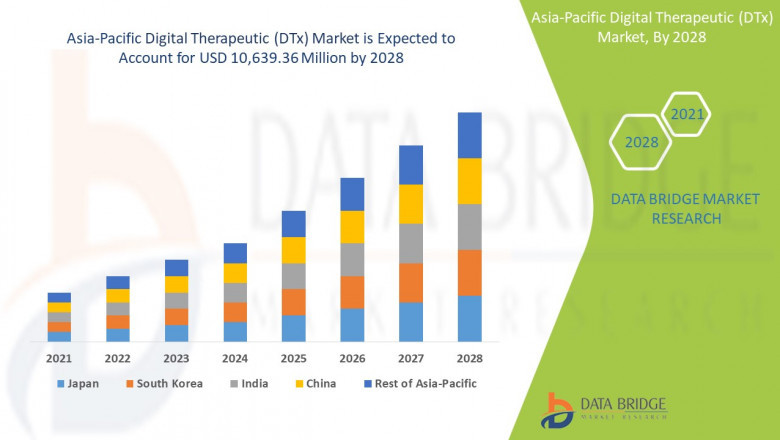 Asia-Pacific Digital Therapeutic (DTx) Market: Transforming Healthcare Through Software-Driven Solutions