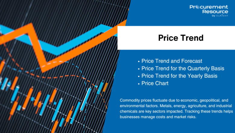 Styrene Acrylonitrile Resin Price Trend: Market Insights, Analysis & Forecast