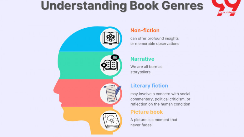 Understanding Book Genres