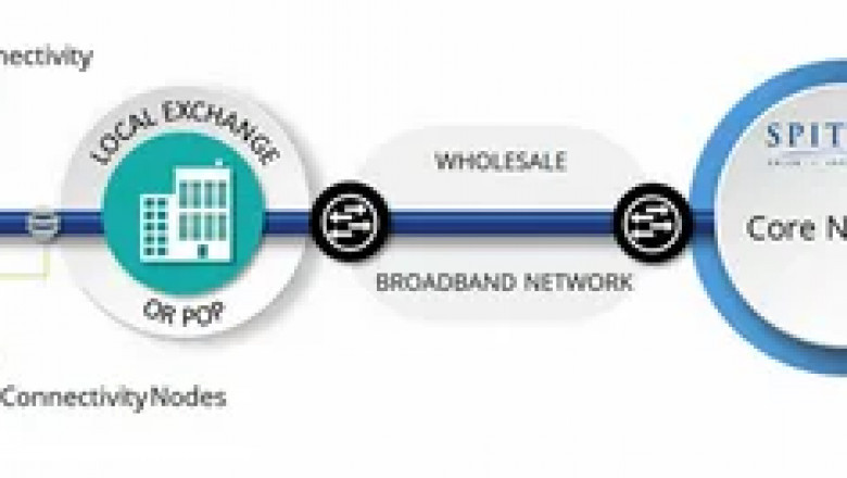 How Fast Is Dedicated Fiber Internet? Speed Comparison Explained.