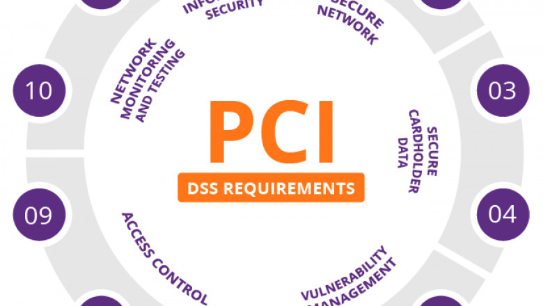 How PCI DSS Consulting Helps You Avoid Costly Data Breaches.